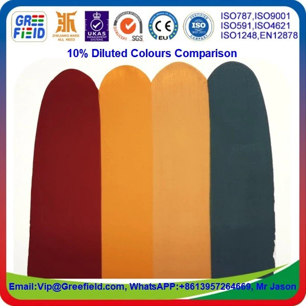 Thermostability.Ferric.IronOxidePigments.DilutedColoursComparison-Greefield